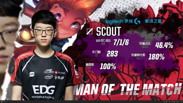 解决所有问 解决所有问