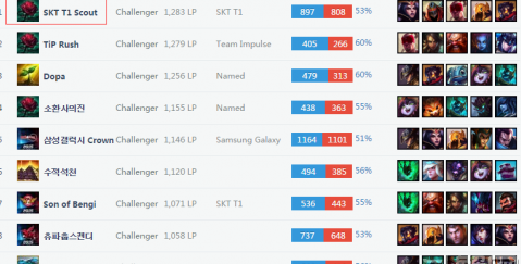 二次得分 二次得分