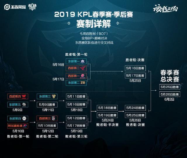 更是一次面